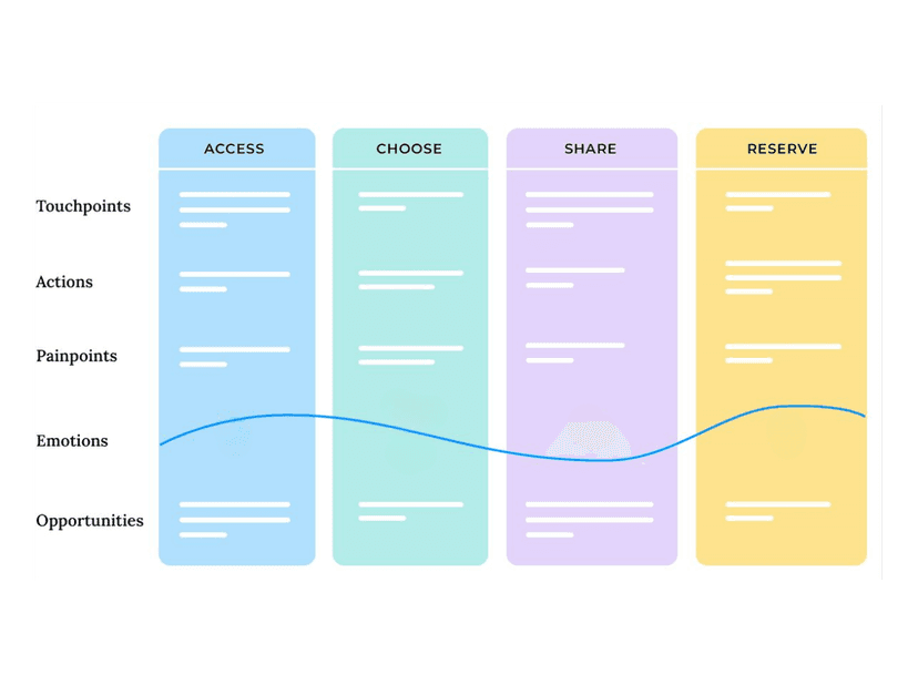 Optimise to get recommended